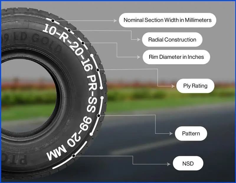 Tyre Size Diagram